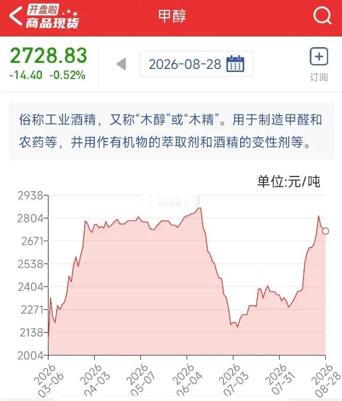 霍尔木兹海峡持续封锁，化肥及化肥原料海运贸易约 1/3 途经霍尔木兹海峡，尿素、