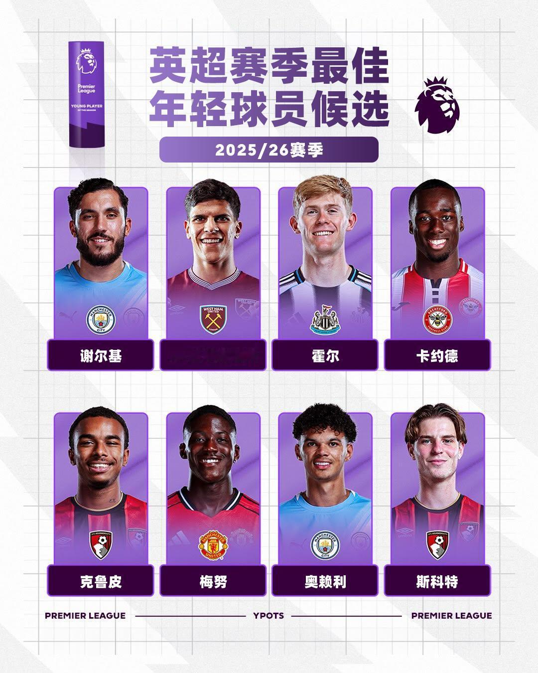 2025/26赛季英超最佳年轻球员候选名单公布，你认为谁能当选？
🌙谢尔基（曼