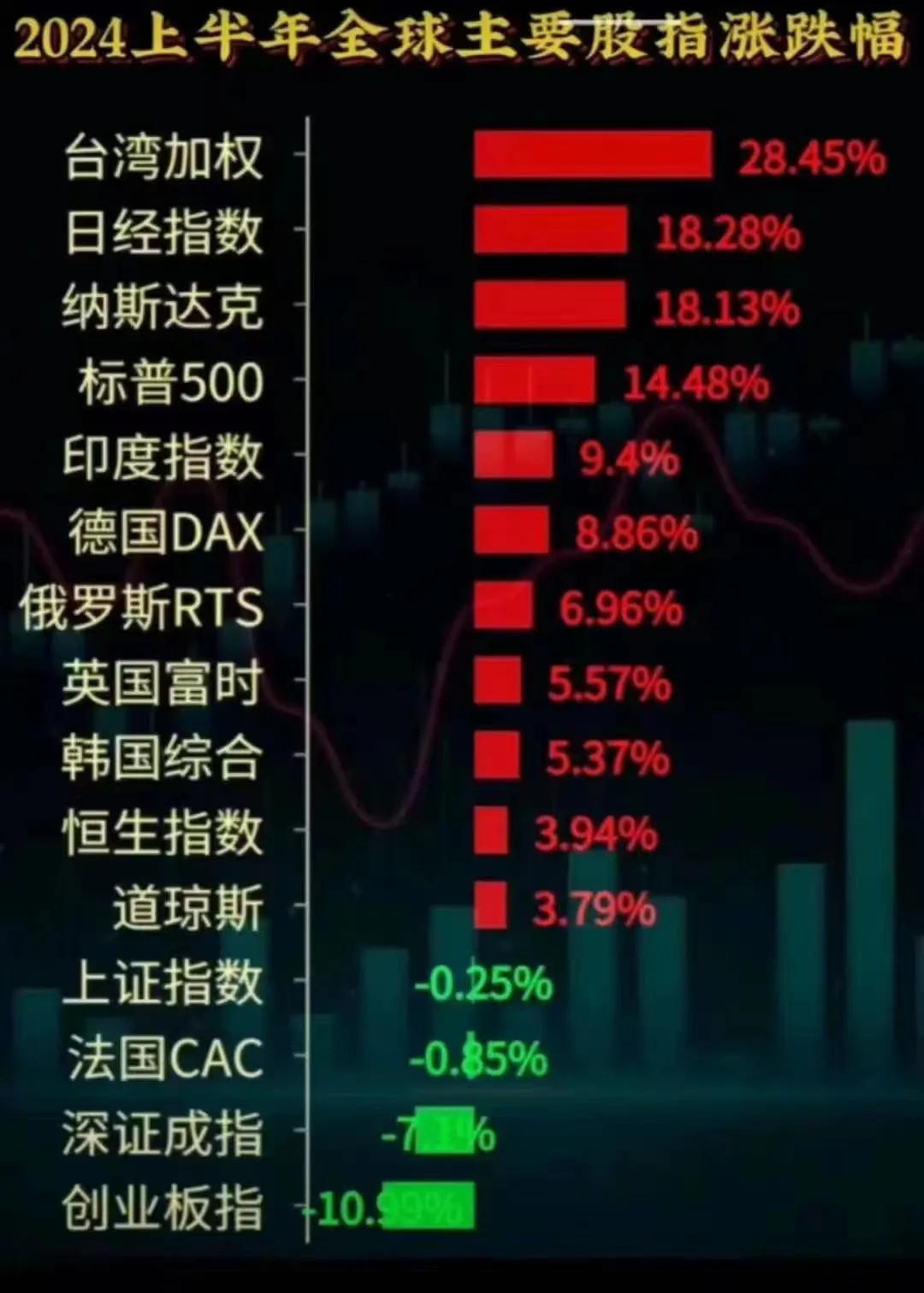万红丛中有点绿……