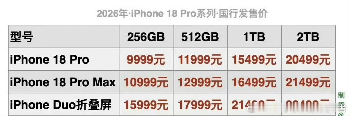 买iPhone18Pro还是国产旗舰老生常谈的话题，关于买iPhone18 Pr