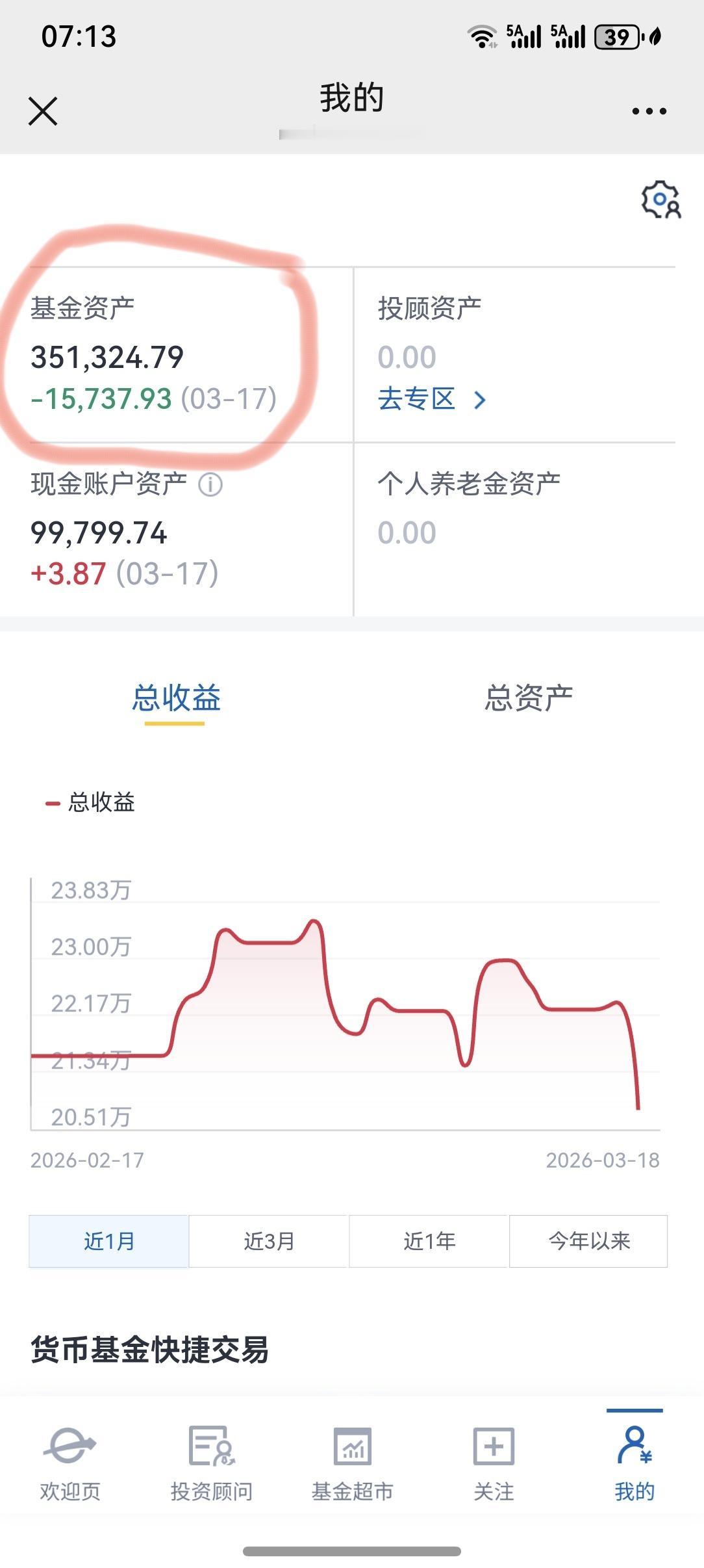怎么承受的了，昨天基金一下子就亏了一万五，不但吐出了前面的浮利，连老本都受到严重