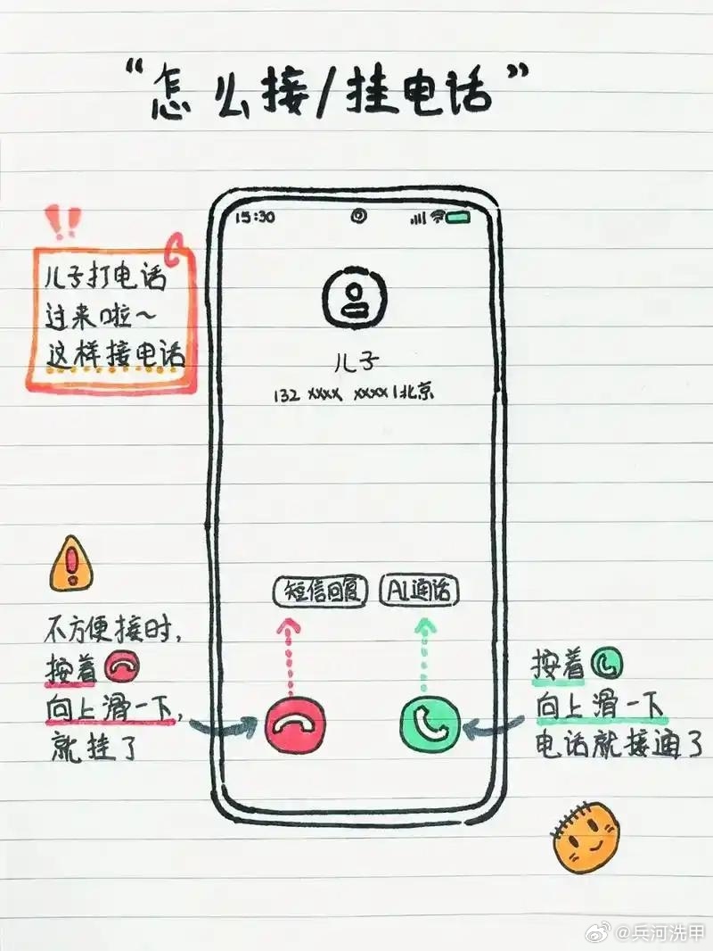 终于明白老年人玩智能机的无力感了老年人使用智能手机图解来啦。（网络图片） ​​​