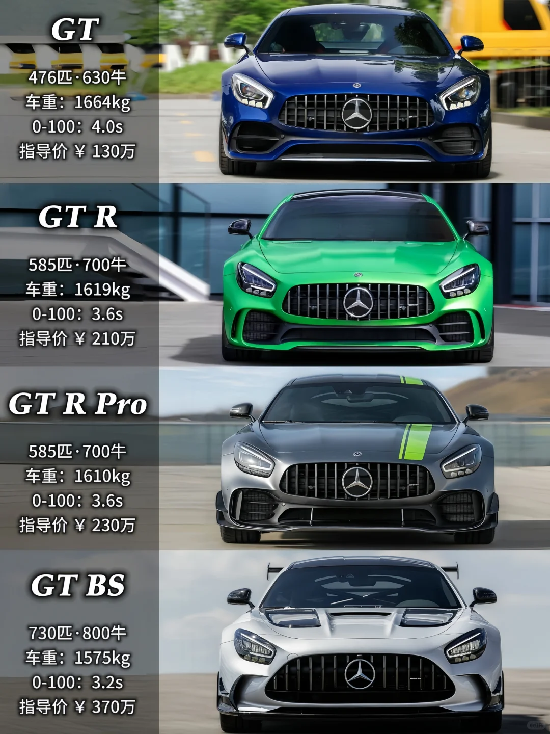 德系“战神”——奔驰AMG GTR