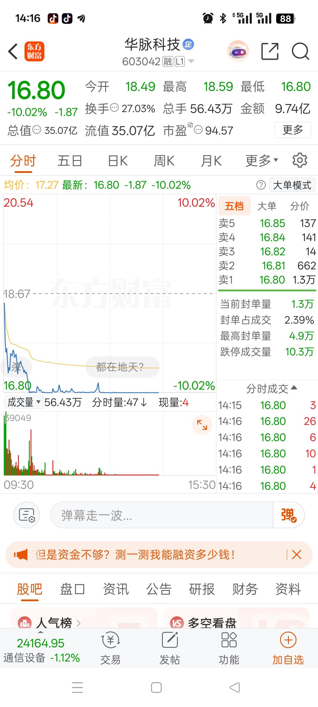 完了，直接被埋了。早上18.49元意外成交，投入184900元。夜里挂好的涨停板