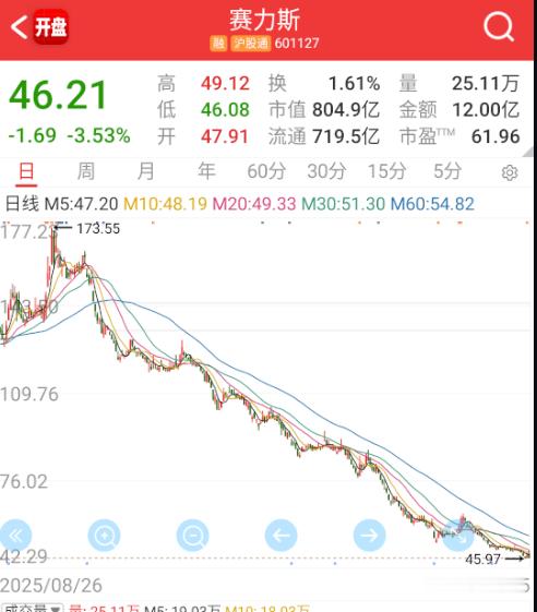 还有比这个绝望的吗？[哆啦A梦吃惊] ​​​