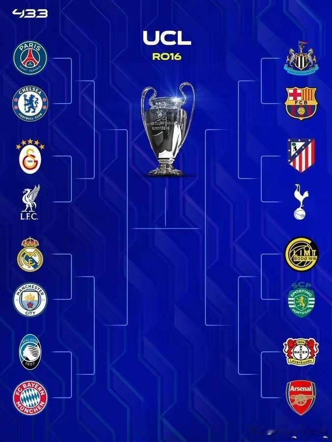 本赛季欧冠1/8抽签和分区结果出炉：阿森纳毫无疑问是最大赢家，所在的下半区只有巴