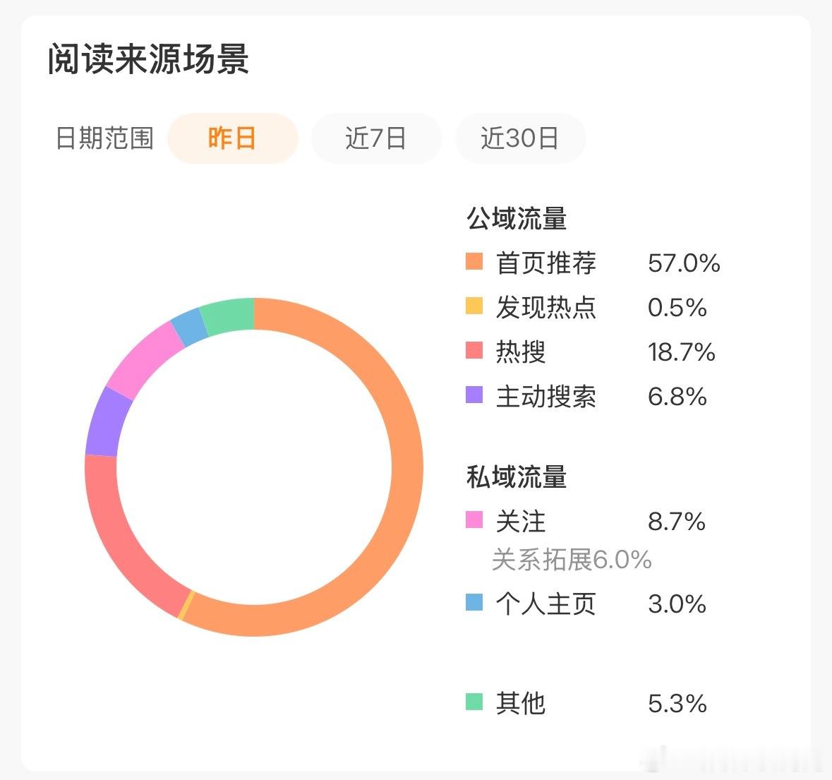 微博请你保持我的推荐我就原谅你没有创作分这一事 