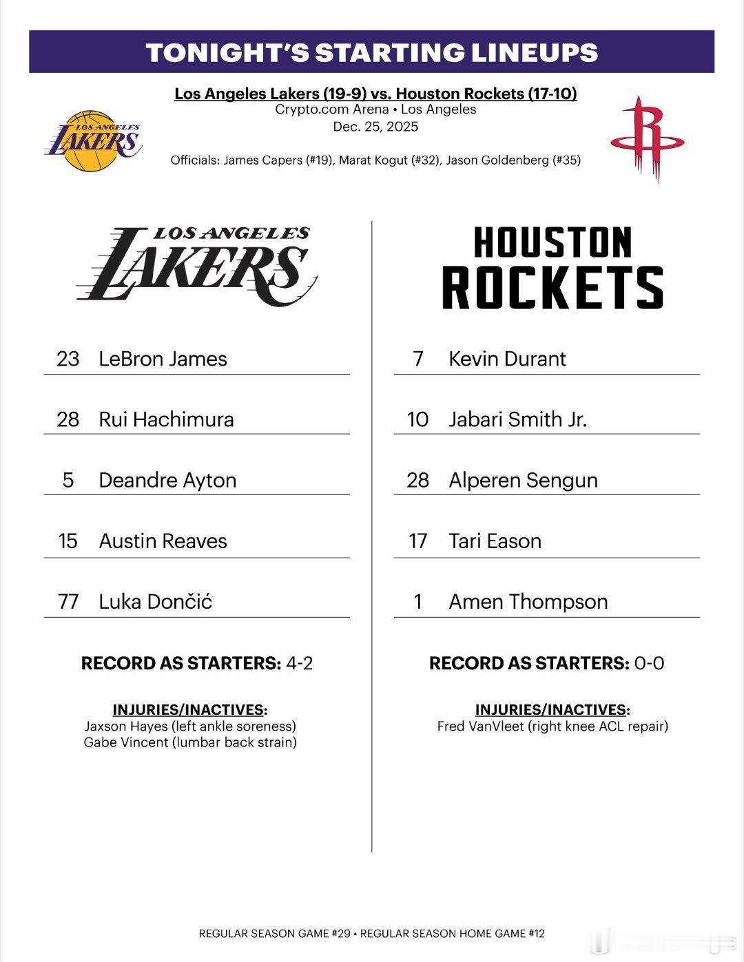 圣诞大战湖人首发：东契奇、里夫斯、八村垒、詹姆斯、艾顿