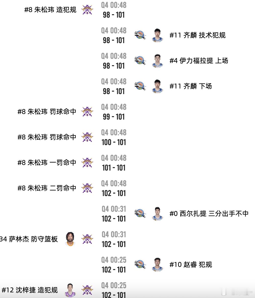 齐麟被判夺权？？这比赛，干啥呢？？？朱松玮两罚全中，北控102-101反超。。现