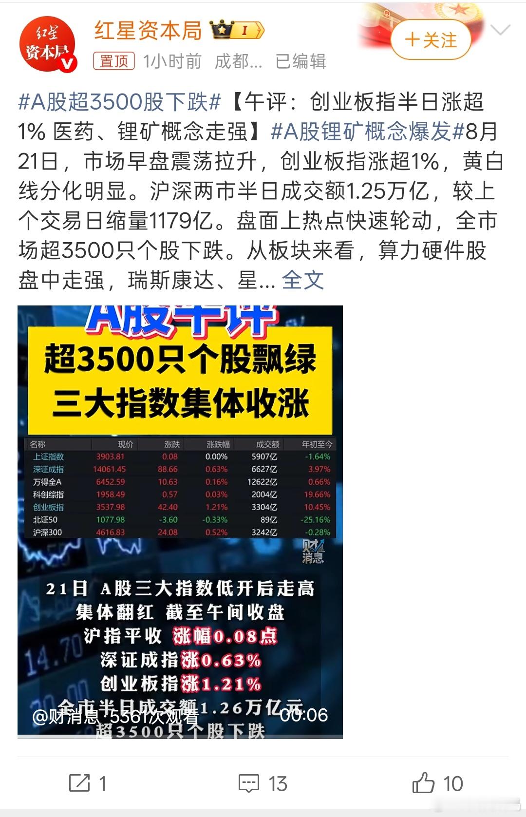 A股超3500股下跌今年股市行情确实烂，赚钱很难