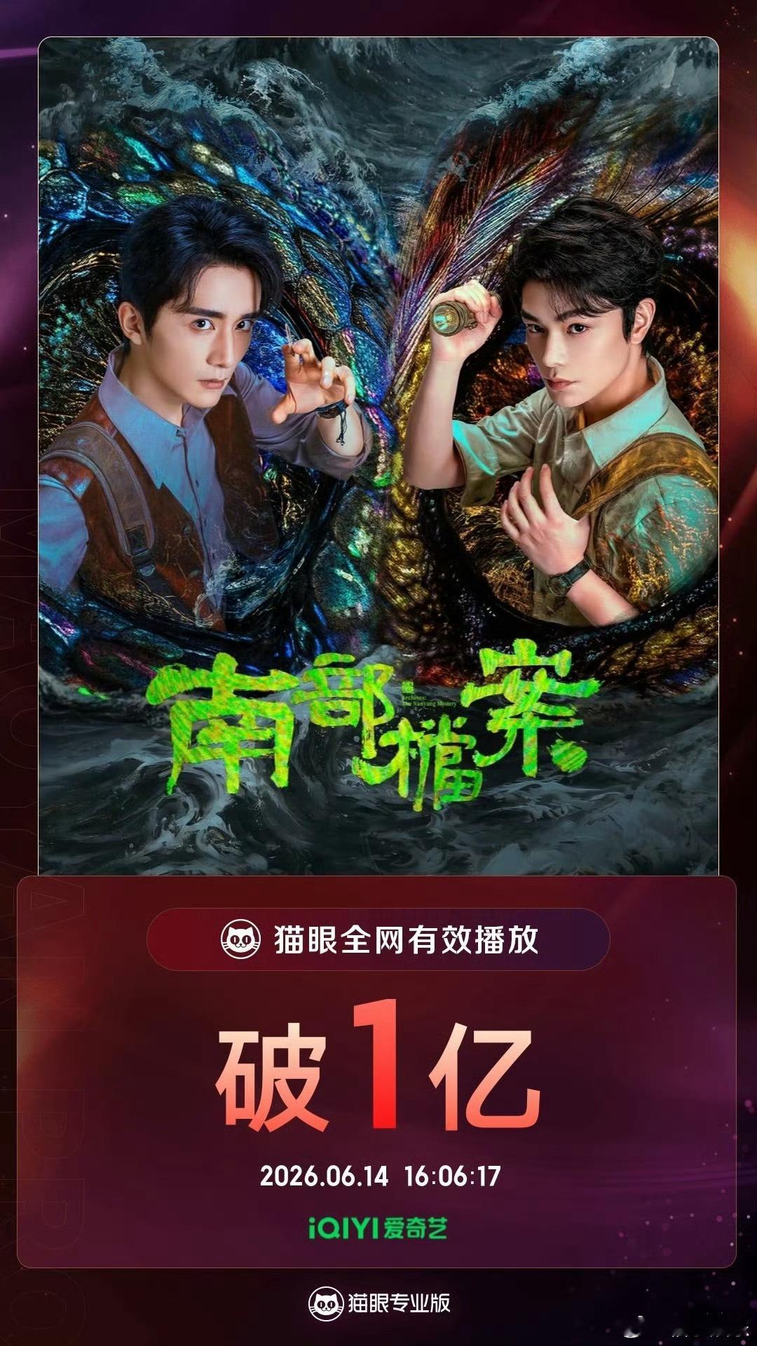 恭喜张新成丁禹兮《南部档案》全网有效播放量破1亿，从开播以来热度不减，广告招商能