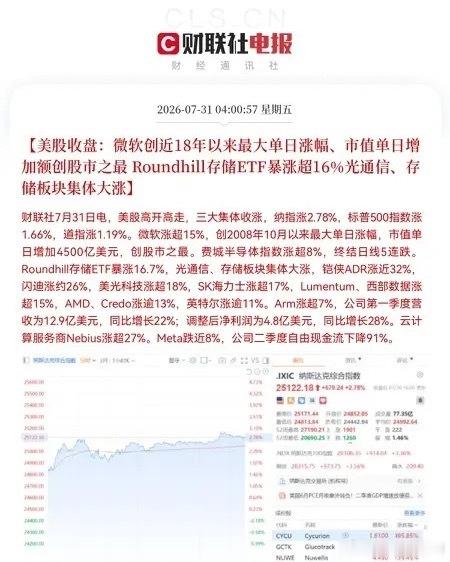 昨夜凌晨美股大爆发，存储概念史诗级拉升太意外了，简直不敢相信吧，万万没有想到的是