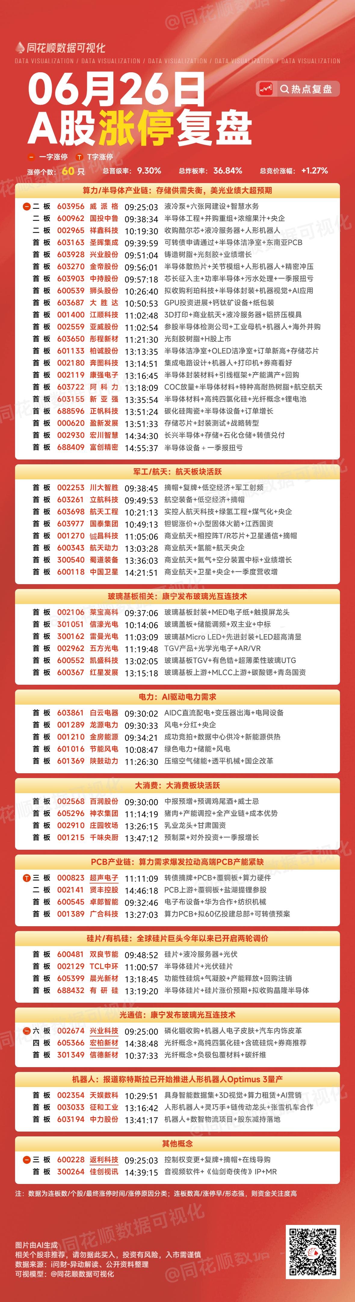 周末复盘：京东方A、凯盛科技、太极实业、TCL中环隔日走势的一些看法！

1、京