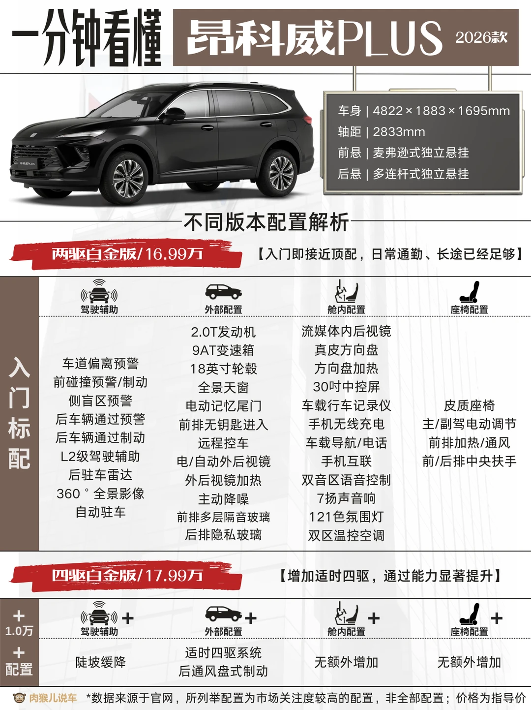 2026款昂科威PLUS解析和选购策略，入门就行
