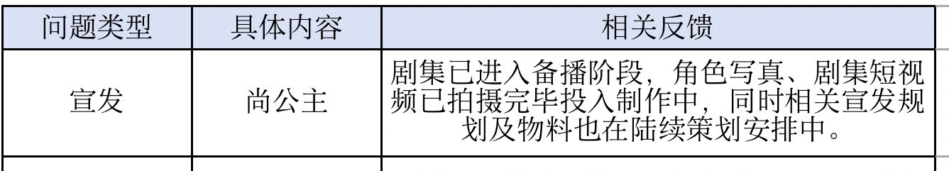 谁看到这个对接内容不心动[捂嘴哭][憧憬]尚公主已进入备播阶段孟子义对接发了尚公