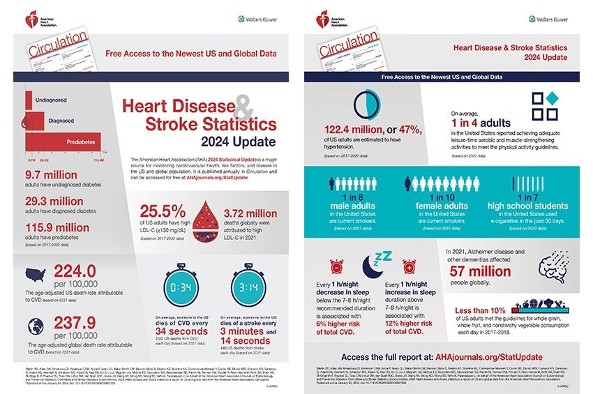 长期睡眠不足引发全身炎症，血管内壁持续受损，让斑块变得极不稳定。
若此时进行报复