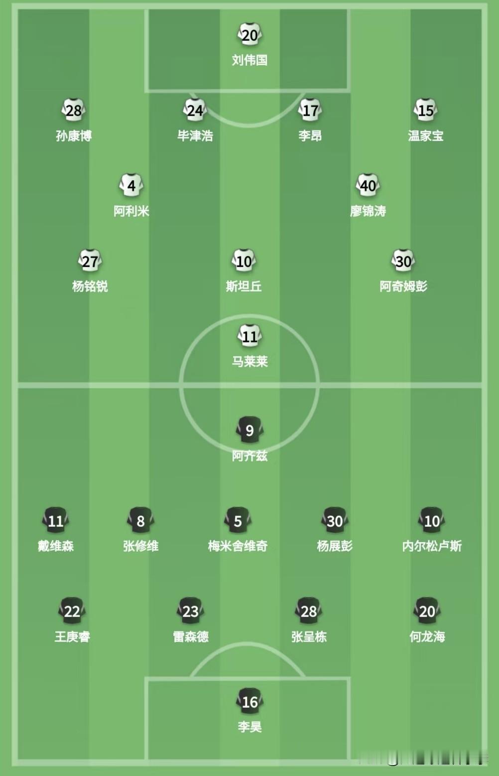 大连英博vs青岛西海岸首发
大连英博更换了门将，刘伟国回归大连后首次代表球队出场