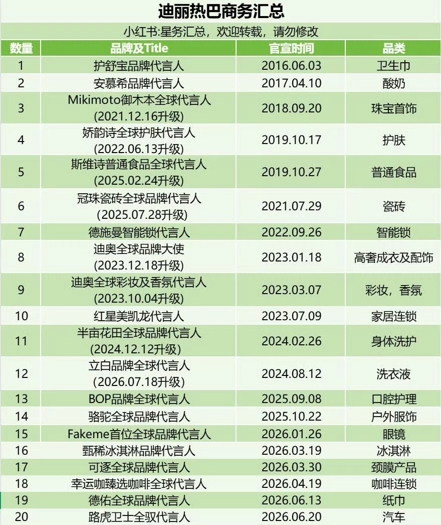 刘亦菲 迪丽热巴商务汇总极致反差刘亦菲 迪丽热巴