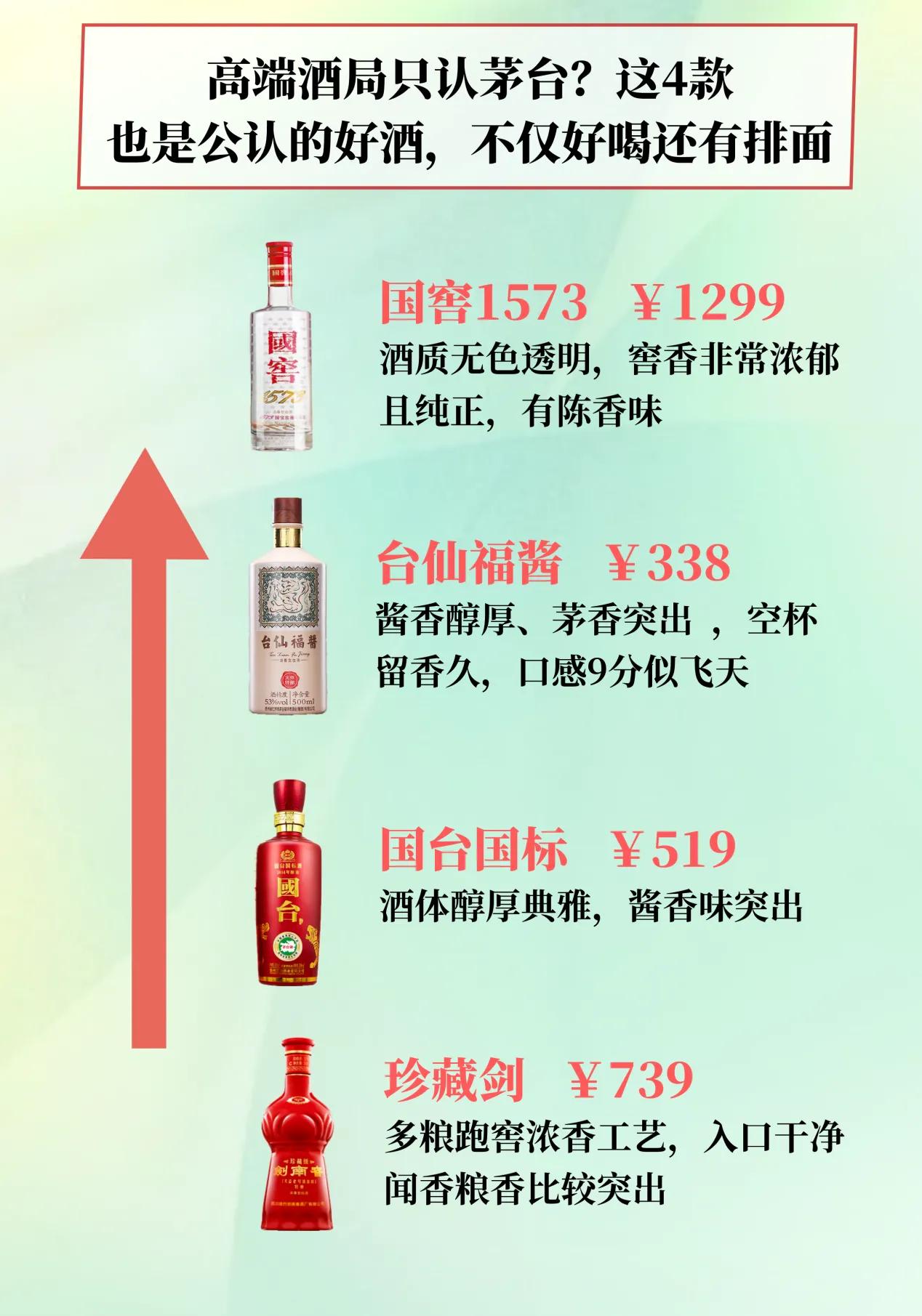 高端酒局只认茅台？这4款也是公认的好酒，不仅好喝还有排面

1.国窖1573

