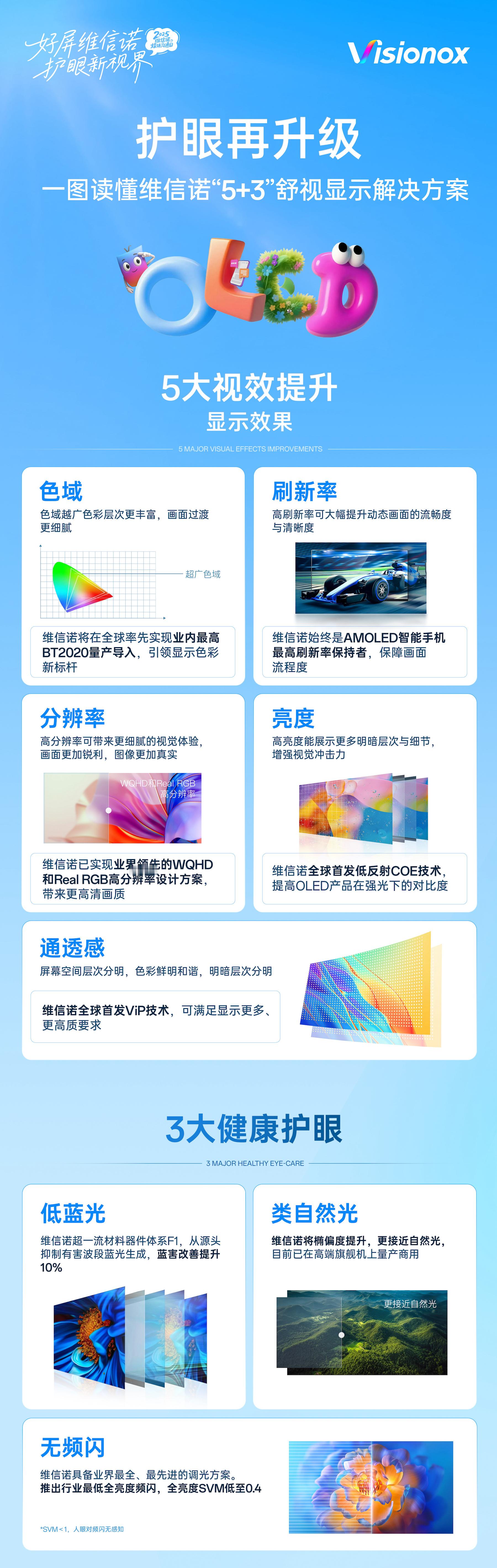 “好屏维信诺，护眼新视界”——8月11日，维信诺媒体日于昆山启幕，不仅展现了我国