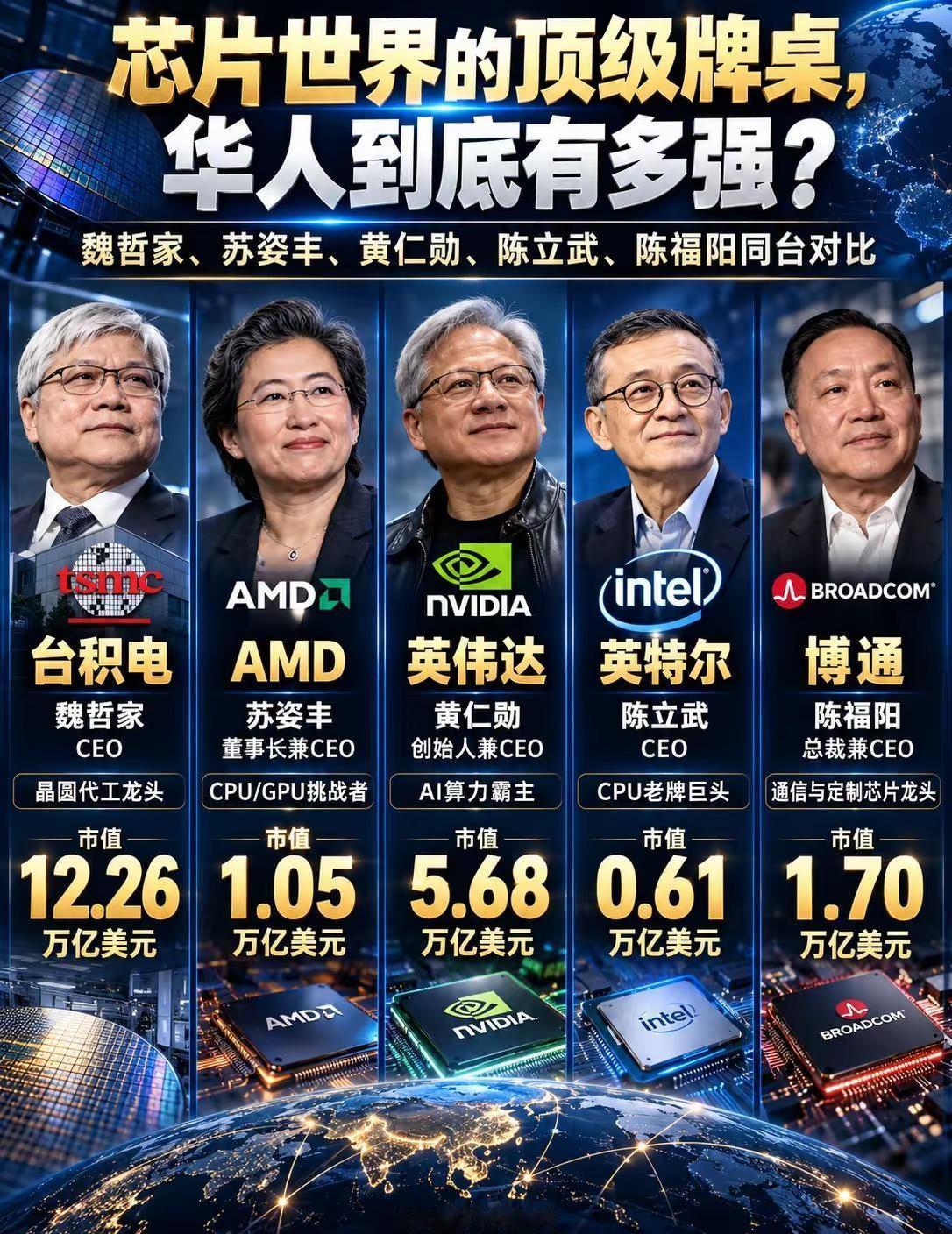 芯片世界的顶级牌桌，华人到底有多强？黄仁勋、苏姿丰、魏哲家、陈立武、陈福阳同台对
