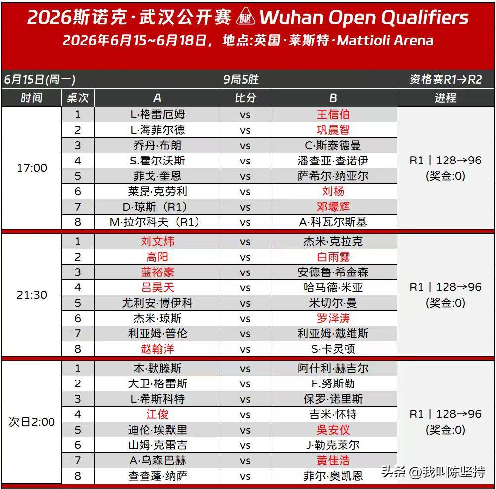 武汉公开赛资格赛无缝连接，王信伯、江俊、吴安怡等将会出场，本次比赛冠军奖金也有不