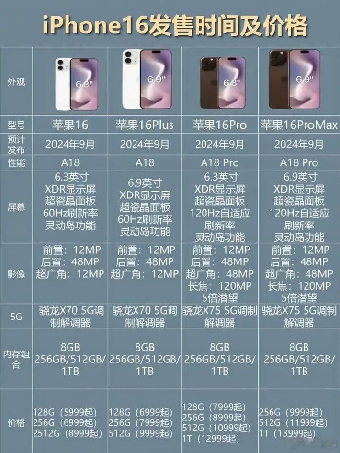 iPhone16发布时间曝光了，今年是9月12日，距离现在还有40多天的时间，外