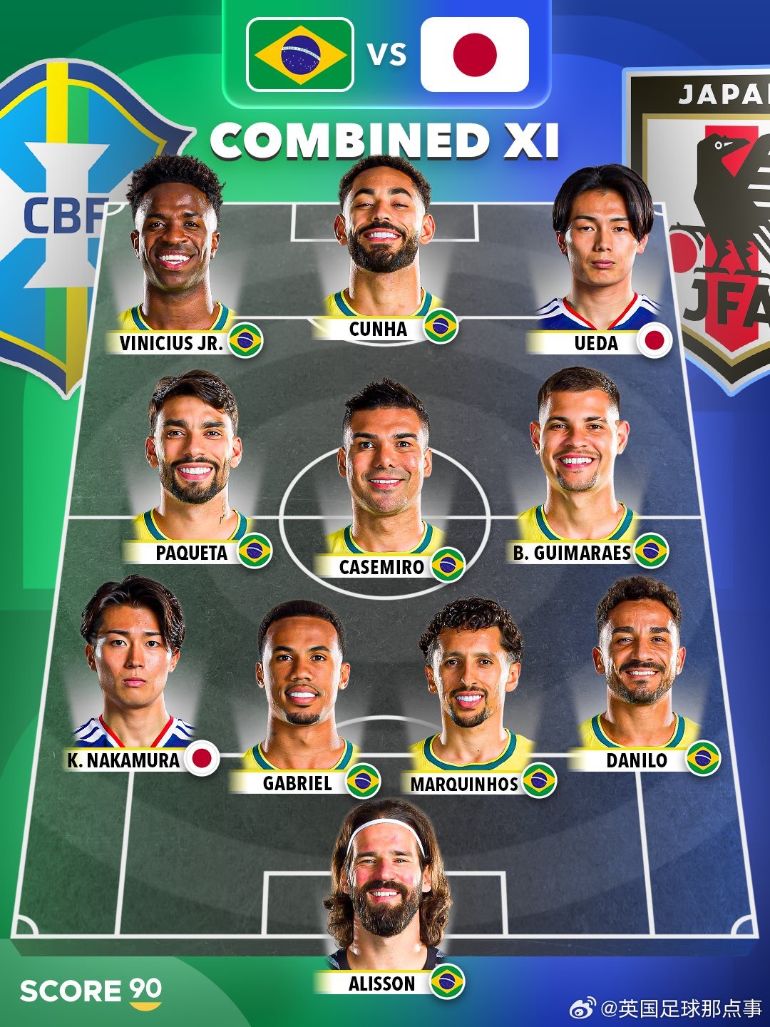 score90评选巴西vs日本联合最佳阵，日本仅占2席👀门将：阿利松后卫：中村