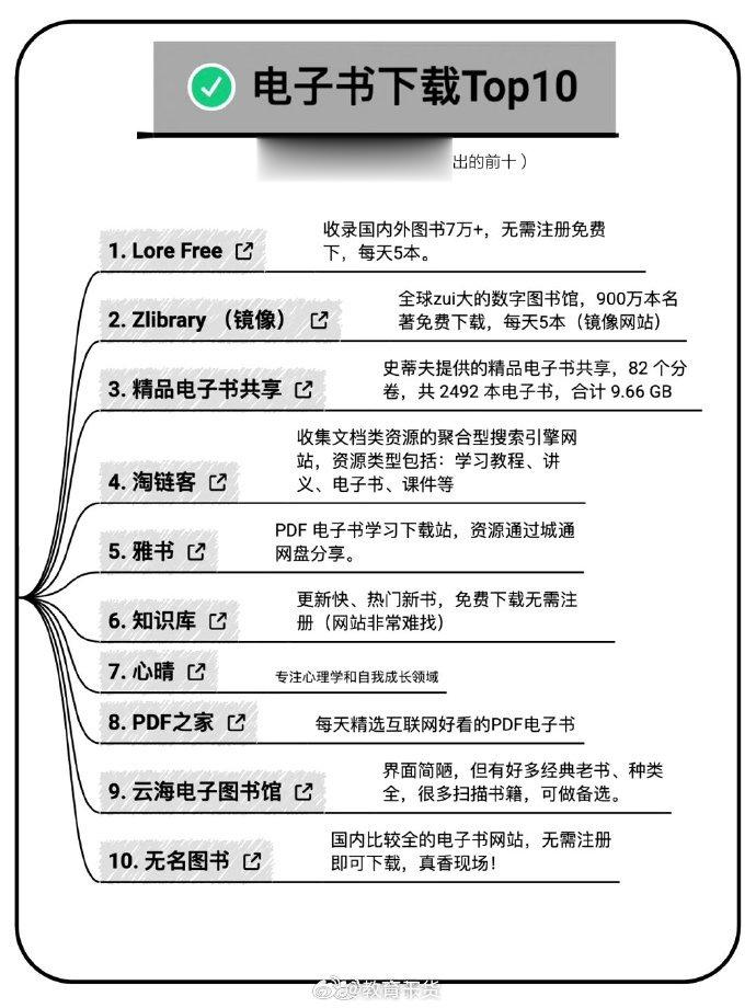 书籍报刊下载网站，总结基本到位。 ​ ​​​
