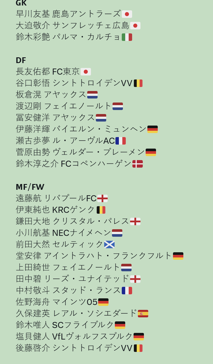 日本国家队世界杯名单中只有3名球员来自国内，2个替补门将以及资历最老的长友佑都，