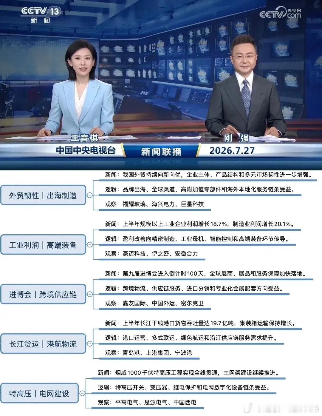 7月27日晚间新闻联播说了啥？哪些方向值得关注？昨晚新闻联播释放多条重磅产业资讯