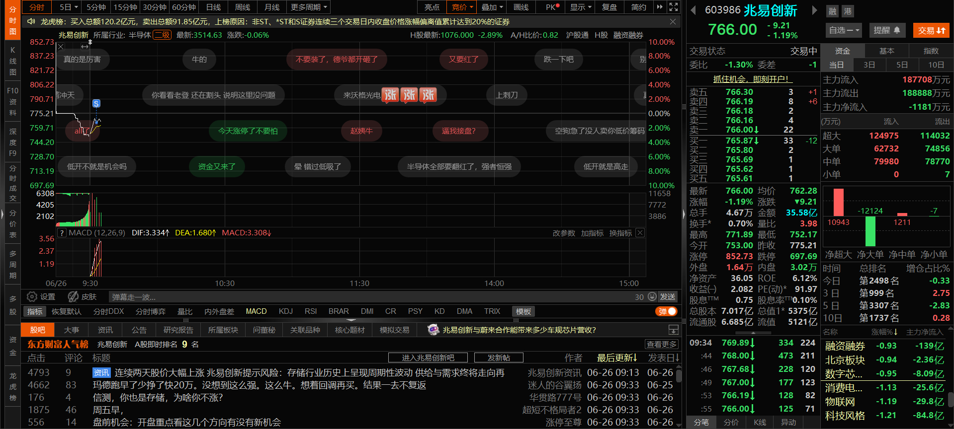 765的价格卖掉了剩下兆易的一半，占总持仓的4%（没错，从剩5%涨到8%然后我又
