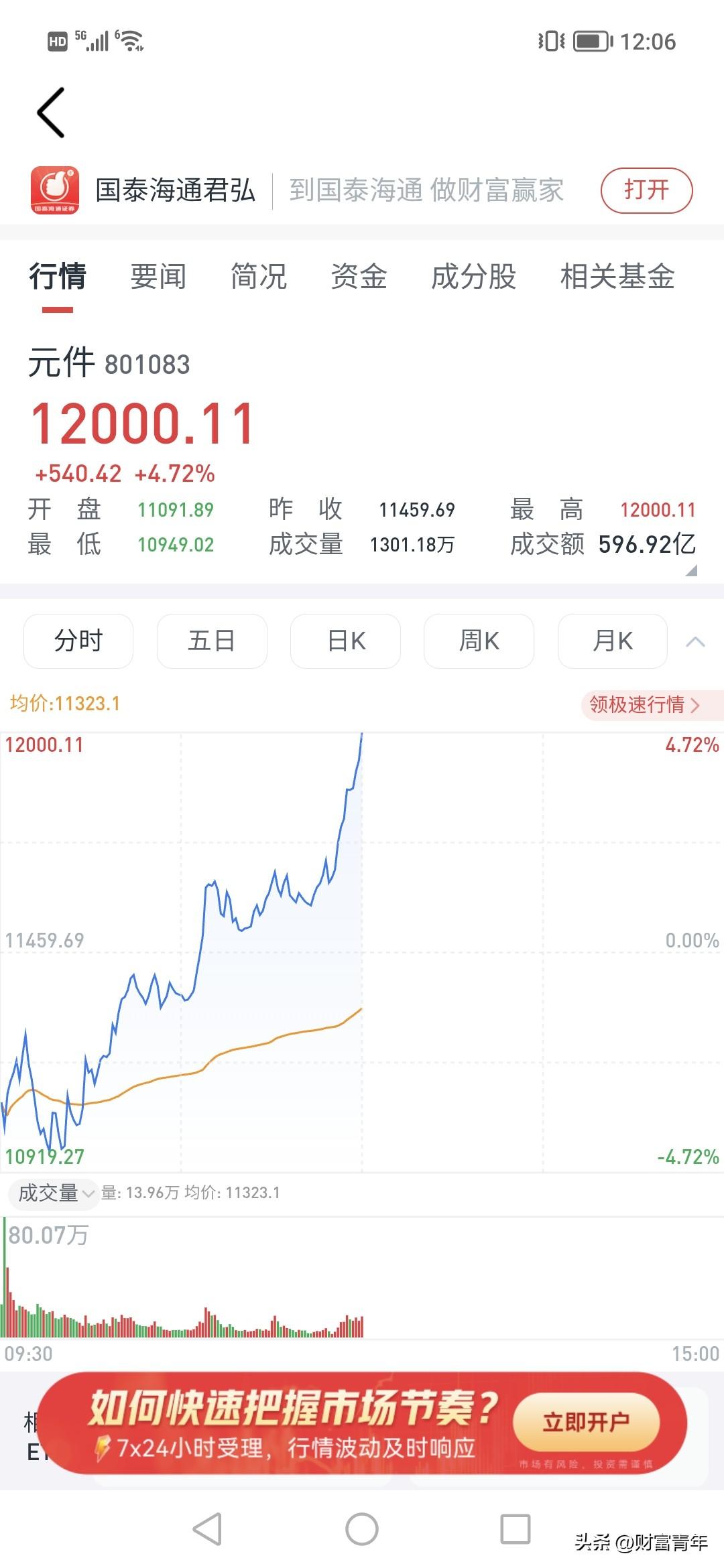 半导体再不上涨，多少投资者亏钱？！中国半导体是当下最狂的产业，出口拉升了经济，如