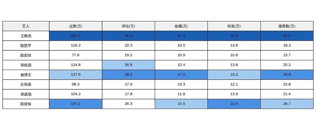 🎀TF四代最新cha数据统计🈶 