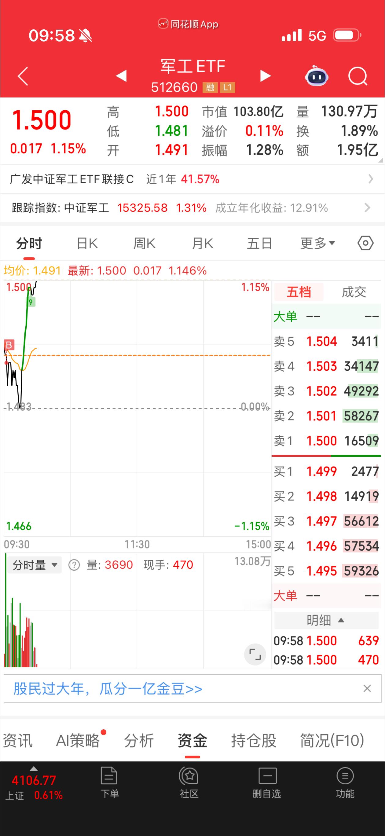 老美大概率对伊朗动手，这军工石油全起飞啊。 