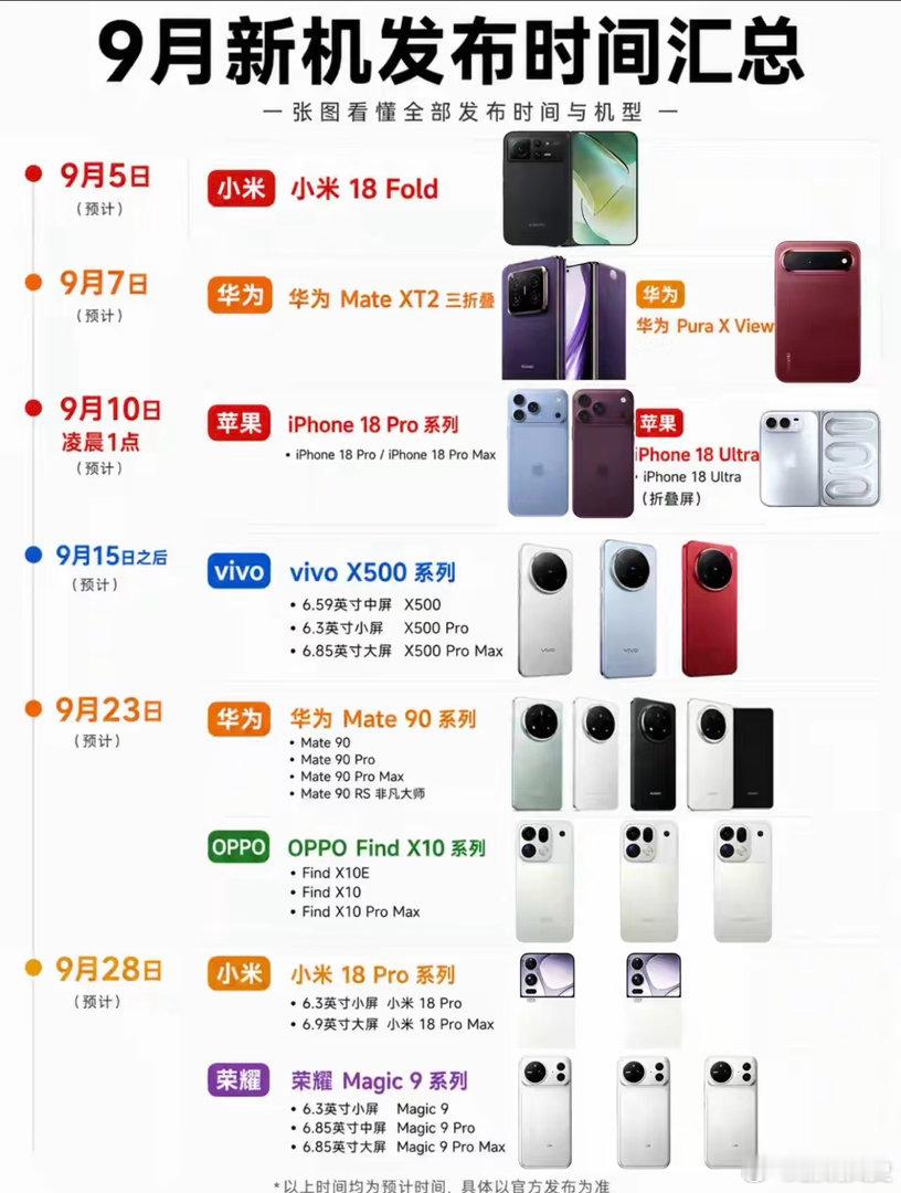 豆包手机搅局9月手机市场九月新手机扎堆啊，苹果、华为、小米，豆包也来凑热闹不知道
