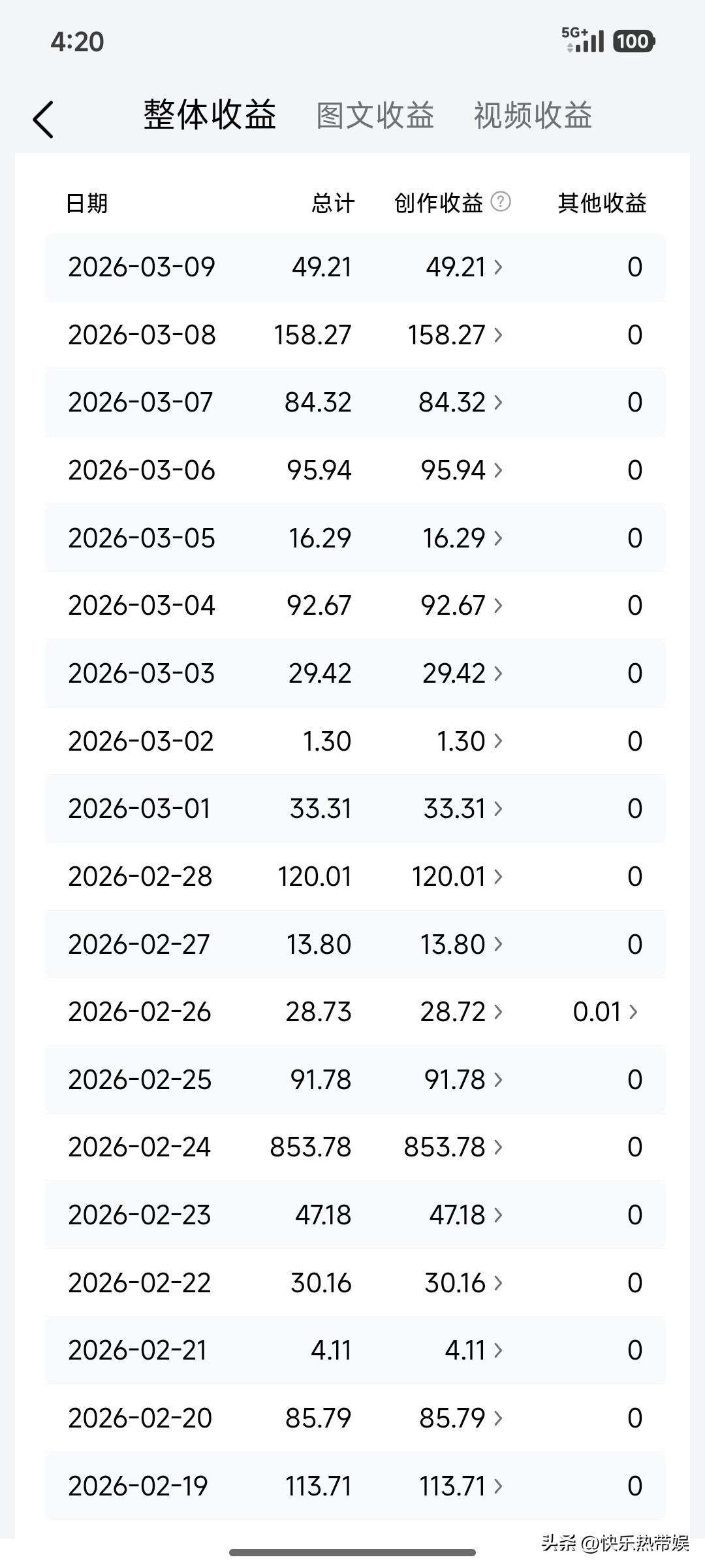 大家都晒，我也晒
不知道这个收入在头条里面算什么