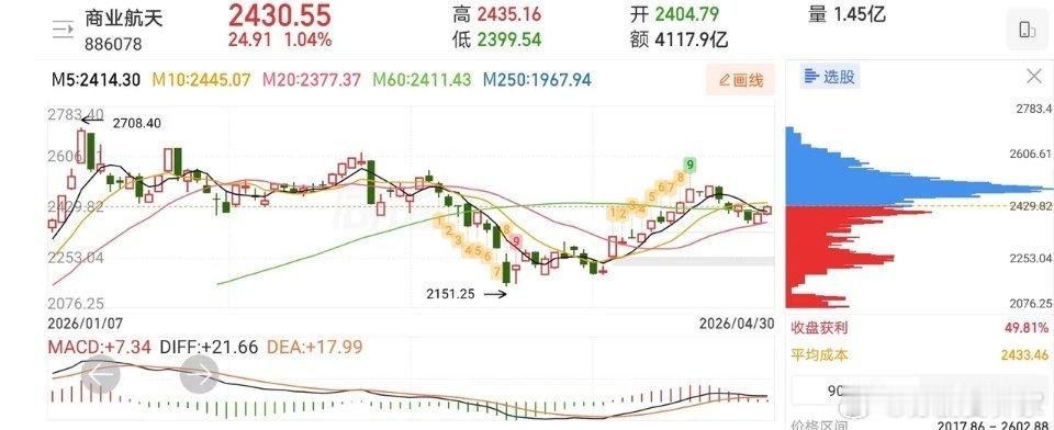 5.6技术交易热门股票复盘1、跨境通：强势反转，格局观察2、中国一重：反弹迹象，