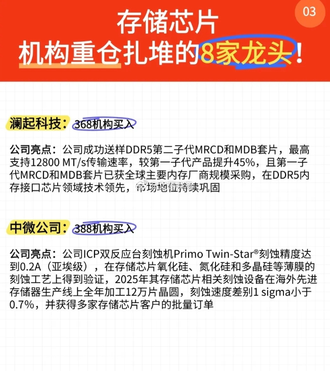 机构扎堆重仓的存储芯片龙头名单曝光，有没有您的持仓？存储芯片涨价浪潮还在持续，2