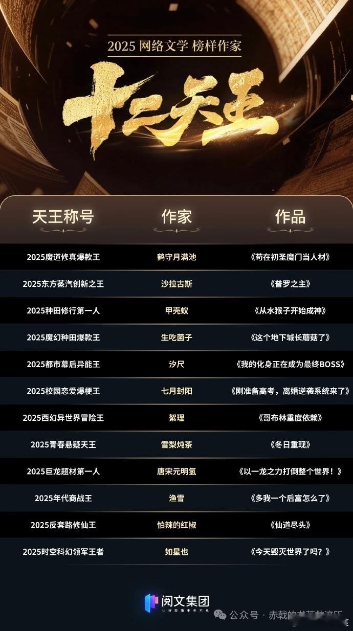 文娱行业普遍下滑……去年的阅文12天王写的东西也是一个比一个难看 