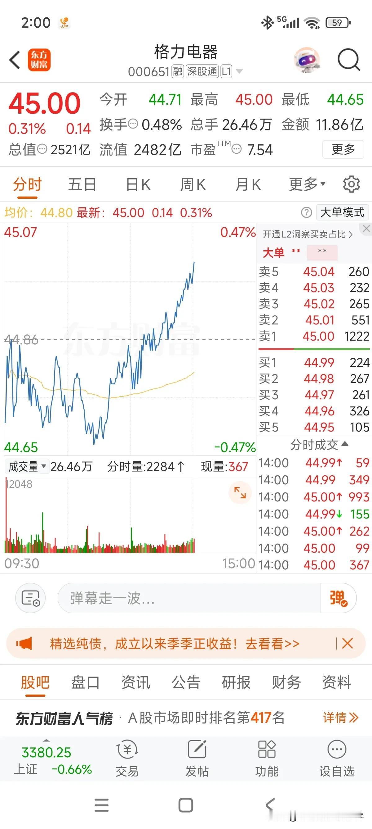 不愧是大盘逆子[呲牙]，持仓股中唯一上涨的！就目前这估值，哪怕没有国补也谈不上高