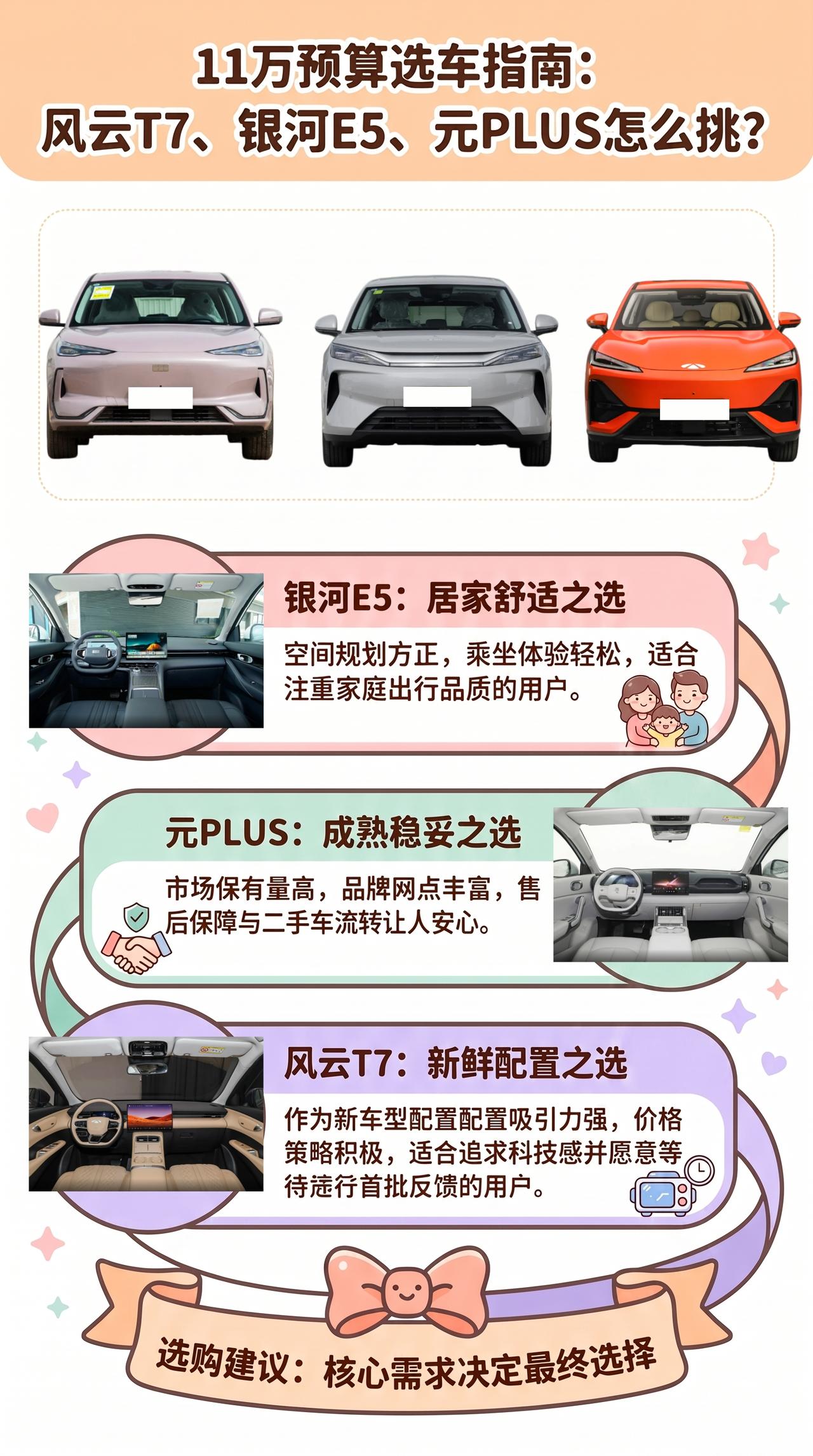预算11万，风云T7、银河E5、元PLUS，现在买还是继续等？
车市天天有新消息