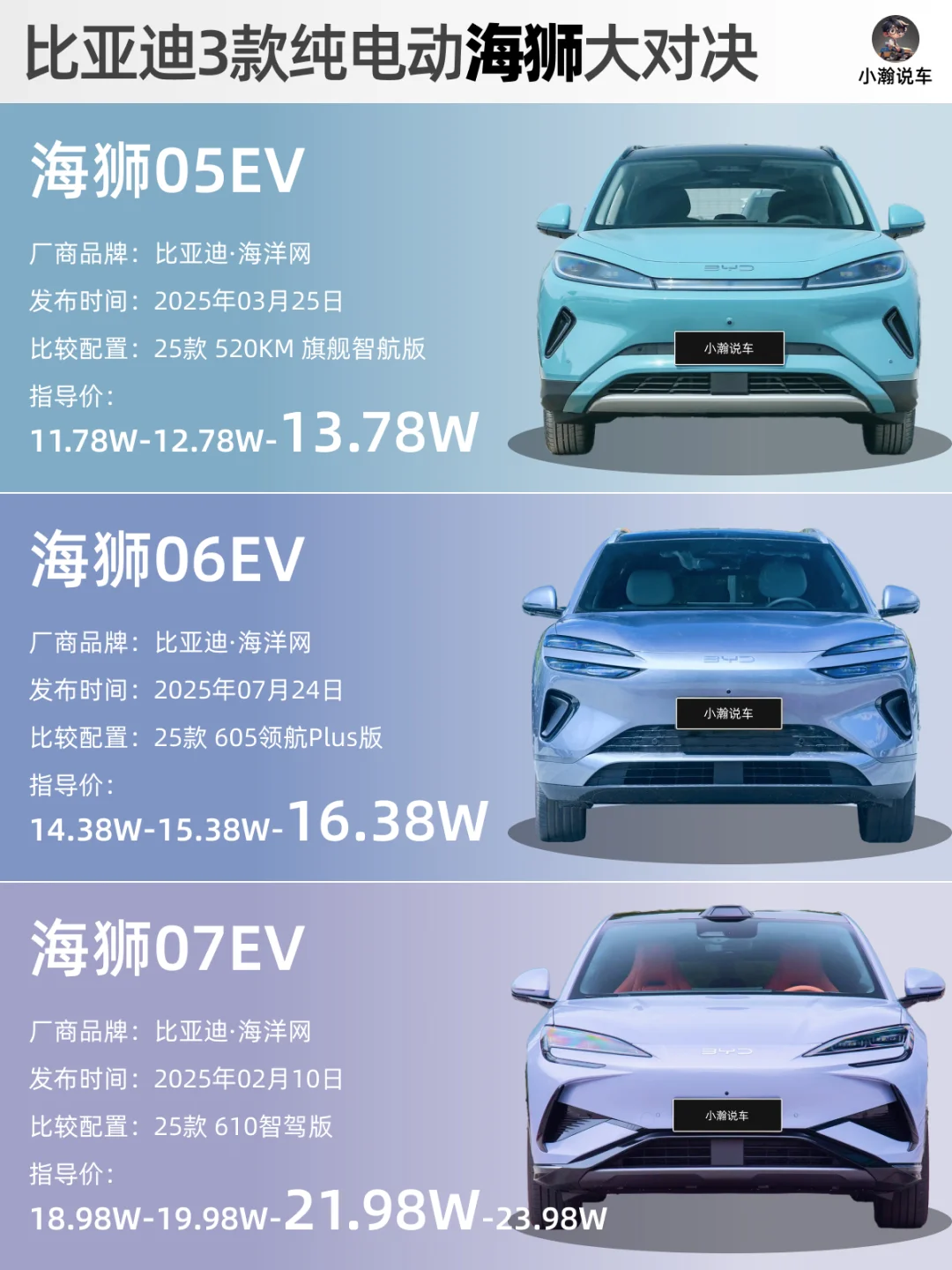比亚迪纯电动海狮大对决，你能分得清吗？