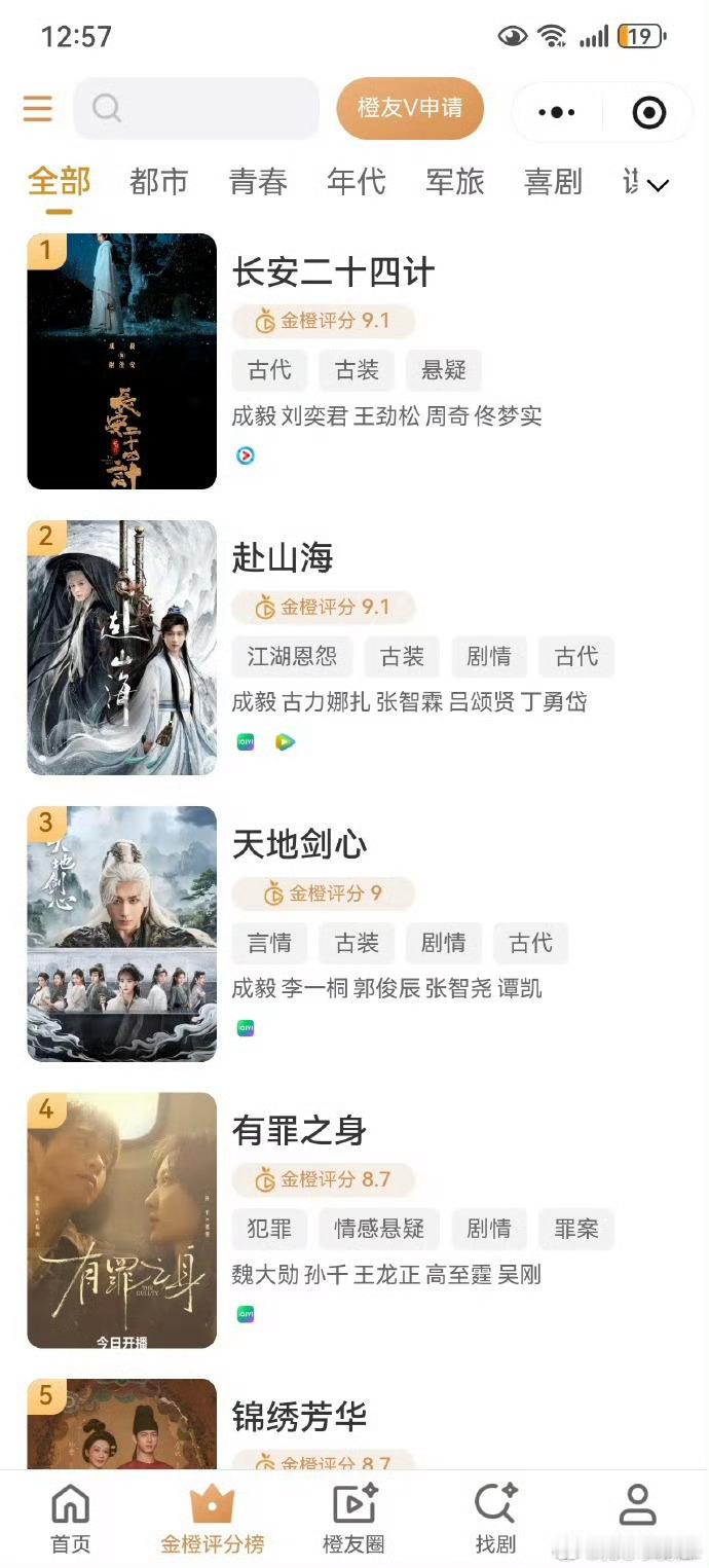 金橙评分平台前十，你看吧 我说啥来着 