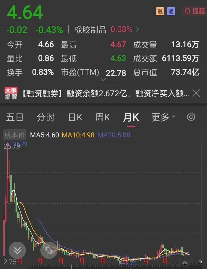 现在是牛市吗？当然是，大盘已经上涨了1000点，可下图这只票已经跌了整整8年了，