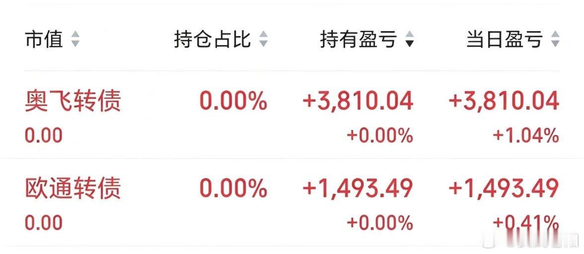 又是薅羊毛的一天，欧通成功卖飞。 