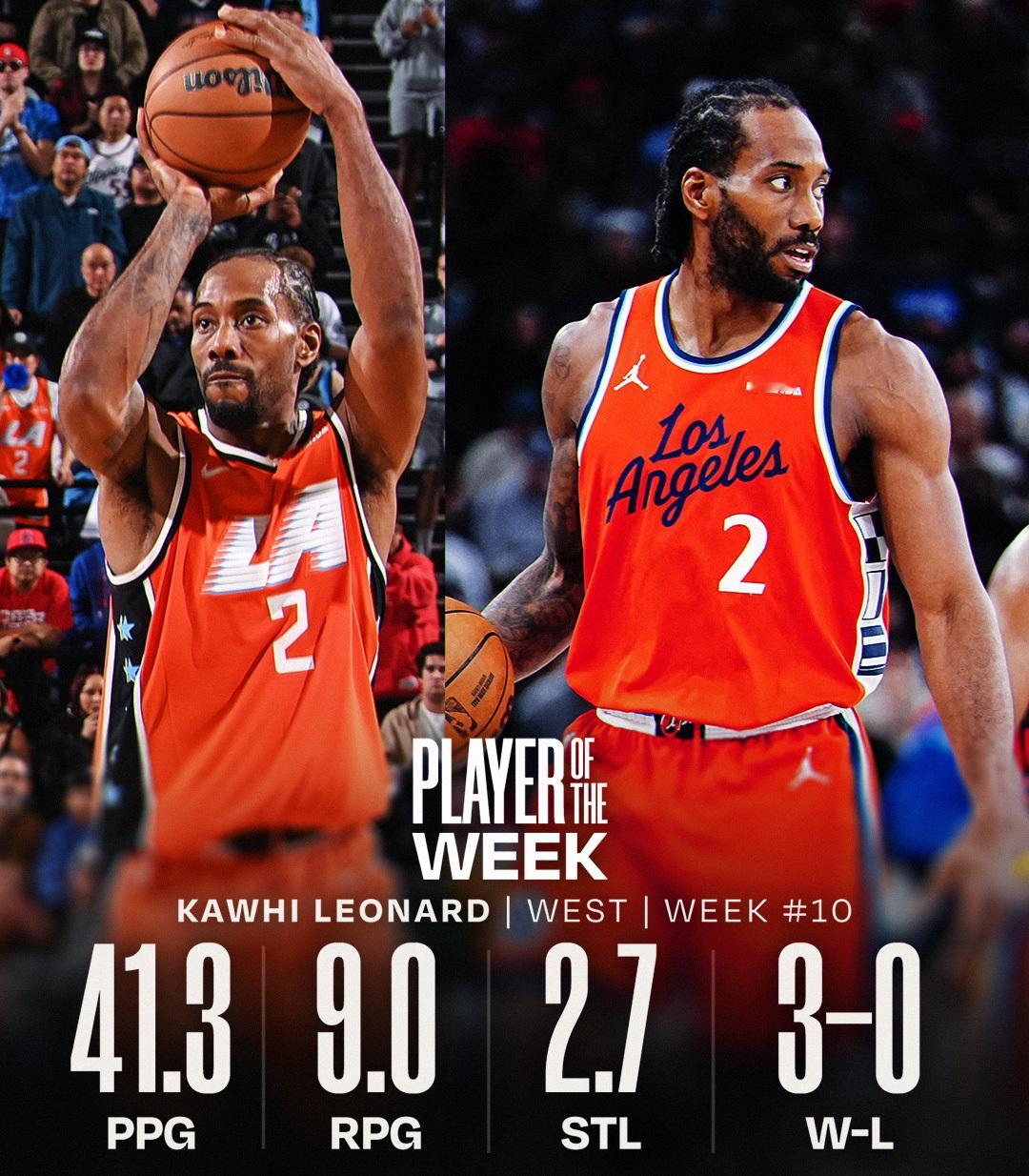 上周NBA东西部周最佳：莱昂纳德+杰伦·布朗。NBA