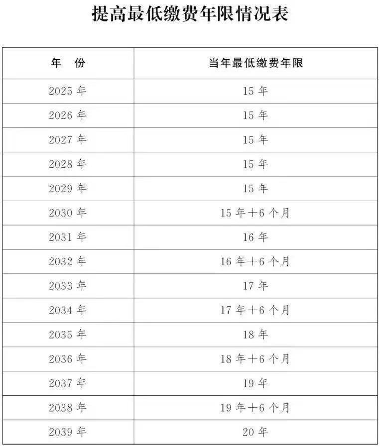 坚持上班交保险吧。社保的重要性 养老金比存款靠谱吗 社保政策解读 现在存钱到底会