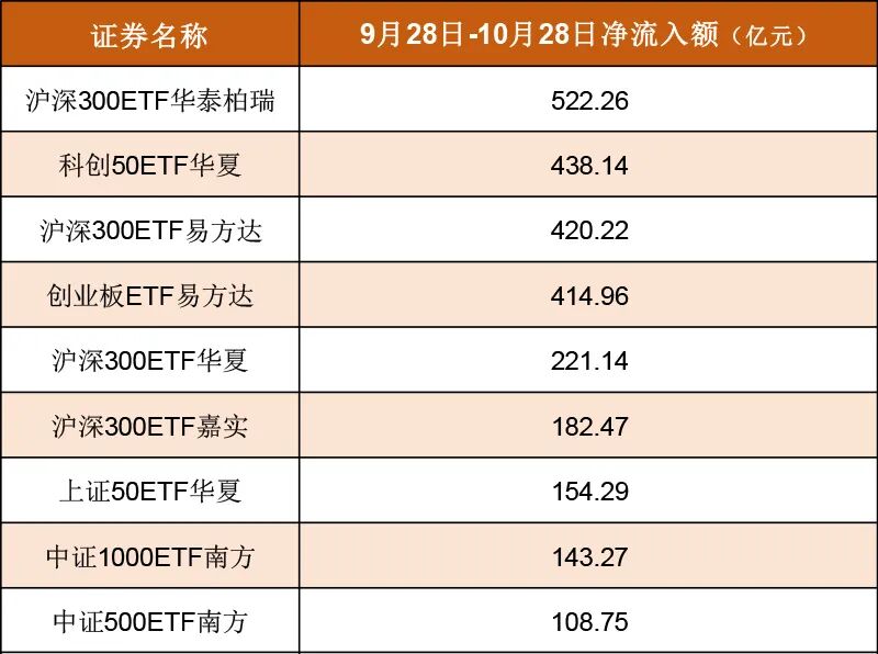 最后10分钟，突然放量