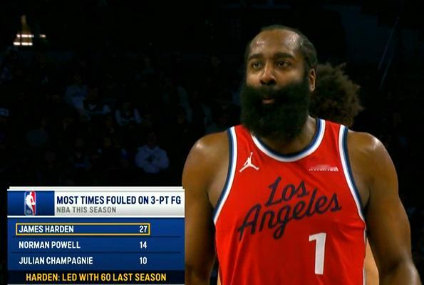 ▲你登本赛季造了27次三分球犯规，第二名鲍威尔+第三名尚帕吉加起来都比不上